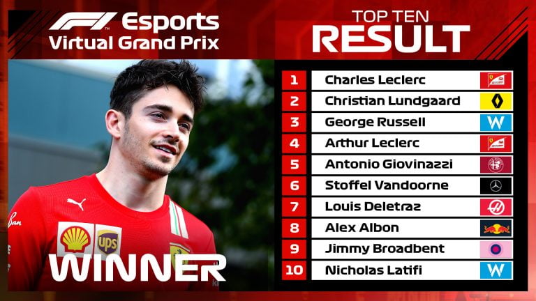 Formula 1 Sanal Grandprix Kazananı Charles Leclerc!